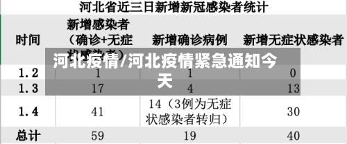 河北疫情/河北疫情紧急通知今天-第2张图片