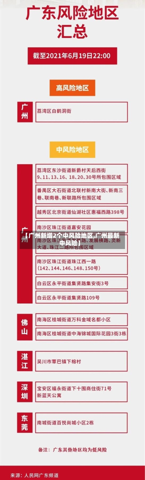 【广州新增2个中风险地区,广州最新中风险】-第2张图片