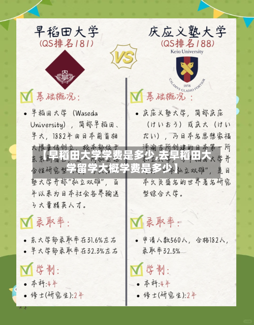 【早稻田大学学费是多少,去早稻田大学留学大概学费是多少】