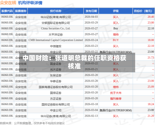 中国财险：张道明总裁的任职资格获核准