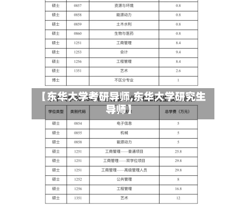 【东华大学考研导师,东华大学研究生导师】