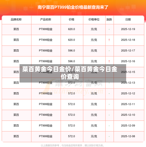 菜百黄金今日金价/菜百黄金今日金价查询-第2张图片