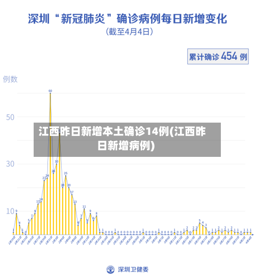 江西昨日新增本土确诊14例(江西昨日新增病例)-第2张图片