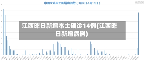 江西昨日新增本土确诊14例(江西昨日新增病例)-第3张图片