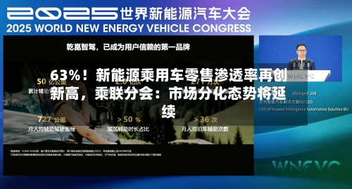 63%！新能源乘用车零售渗透率再创新高，乘联分会：市场分化态势将延续
