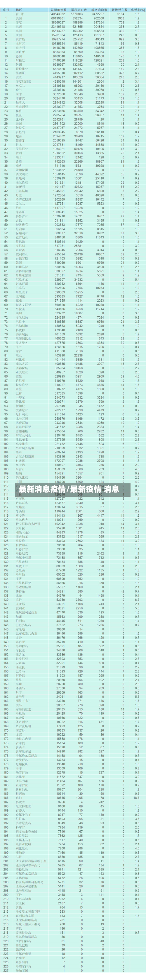 最新消息疫情/最新疫情 消息