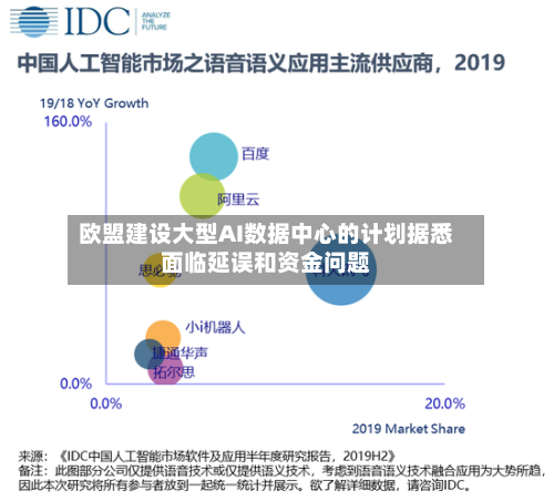 欧盟建设大型AI数据中心的计划据悉面临延误和资金问题-第2张图片