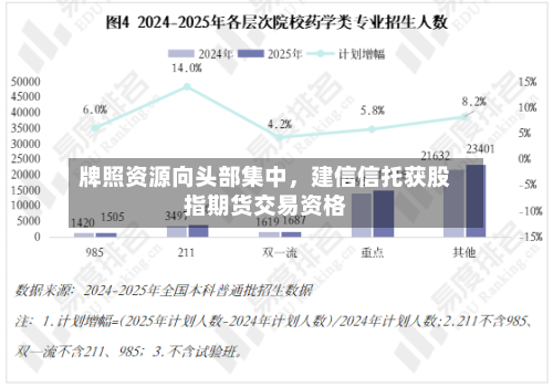 牌照资源向头部集中，建信信托获股指期货交易资格-第3张图片