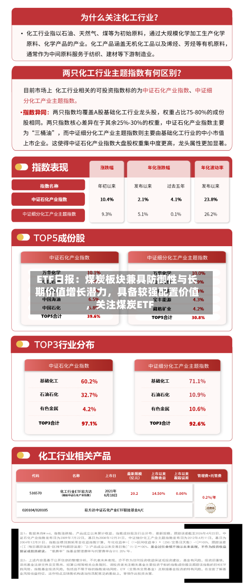 ETF日报：煤炭板块兼具防御性与长期价值增长潜力，具备较强配置价值，关注煤炭ETF