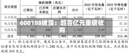 600188披露：超百亿元重磅收购-第3张图片