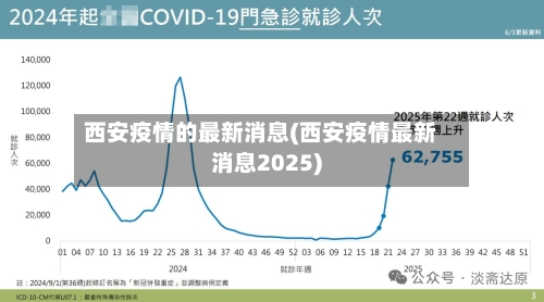 西安疫情的最新消息(西安疫情最新消息2025)-第2张图片