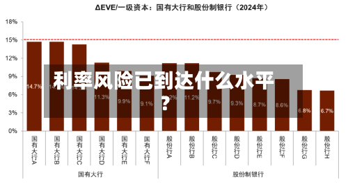 利率风险已到达什么水平？