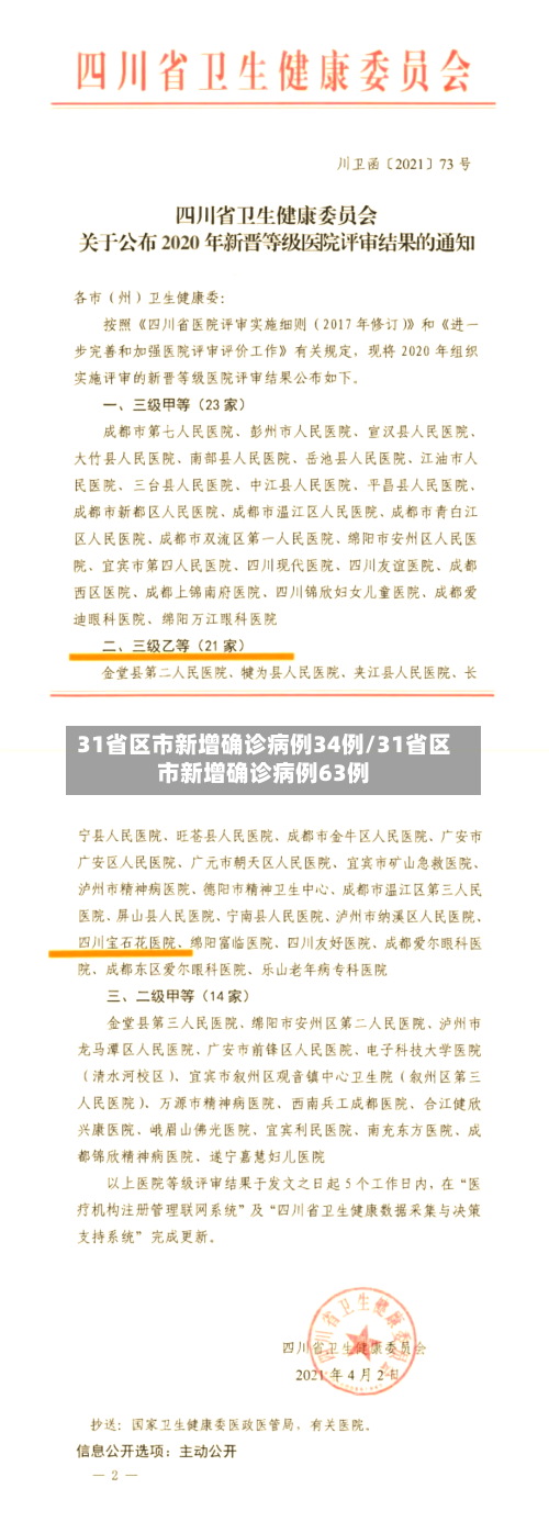31省区市新增确诊病例34例/31省区市新增确诊病例63例