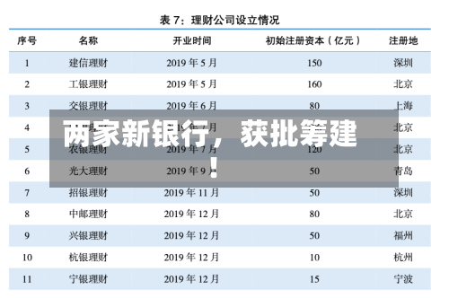 两家新银行，获批筹建！