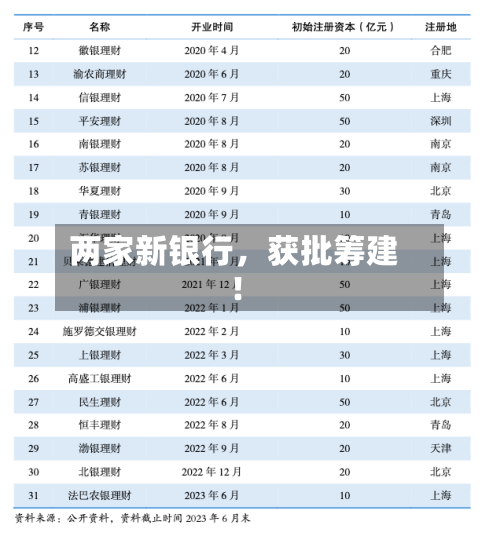 两家新银行，获批筹建！-第2张图片