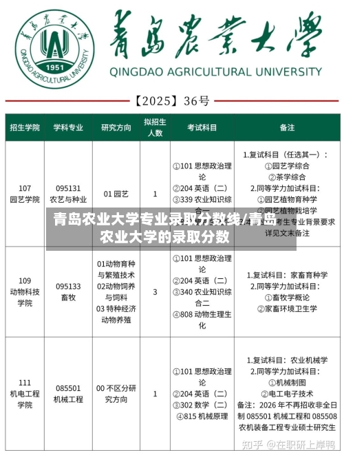 青岛农业大学专业录取分数线/青岛农业大学的录取分数