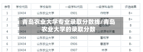 青岛农业大学专业录取分数线/青岛农业大学的录取分数-第2张图片