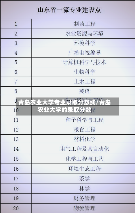 青岛农业大学专业录取分数线/青岛农业大学的录取分数-第3张图片