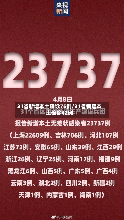 31省新增本土确诊75例/31省新增本土确诊42例-第2张图片