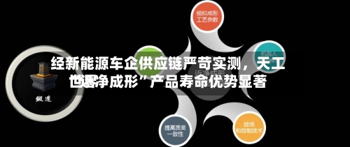 经新能源车企供应链严苛实测，天工世界“近净成形”产品寿命优势显著-第2张图片