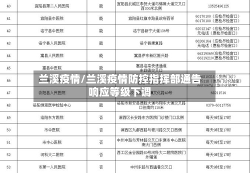兰溪疫情/兰溪疫情防控指挥部通告响应等级下调