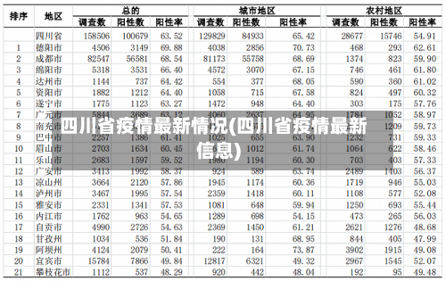 四川省疫情最新情况(四川省疫情最新信息)