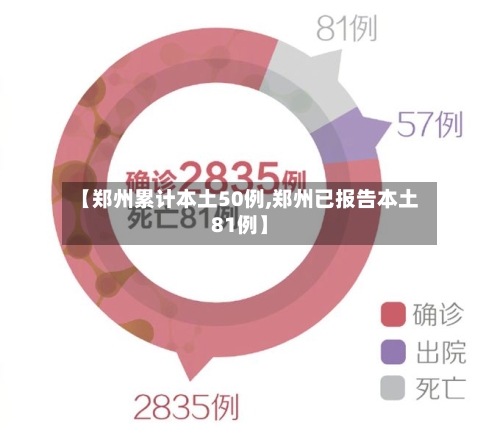 【郑州累计本土50例,郑州已报告本土81例】-第3张图片