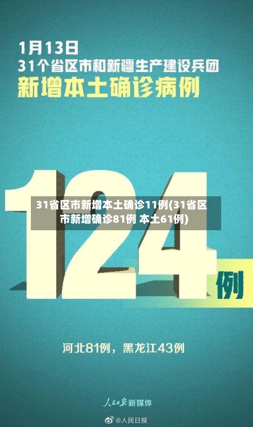 31省区市新增本土确诊11例(31省区市新增确诊81例 本土61例)