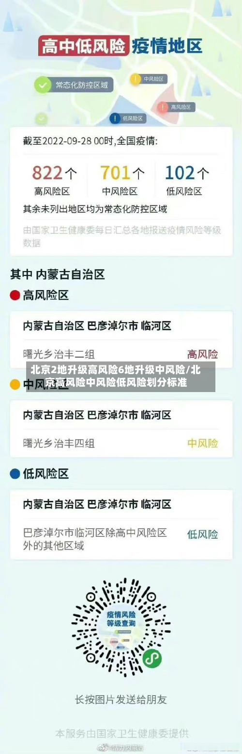 北京2地升级高风险6地升级中风险/北京高风险中风险低风险划分标准-第2张图片