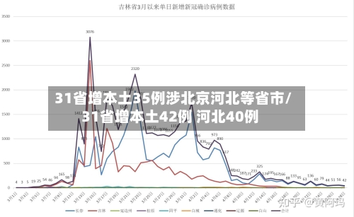 31省增本土35例涉北京河北等省市/31省增本土42例 河北40例