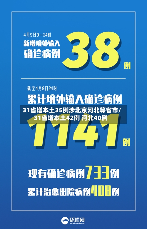 31省增本土35例涉北京河北等省市/31省增本土42例 河北40例-第2张图片
