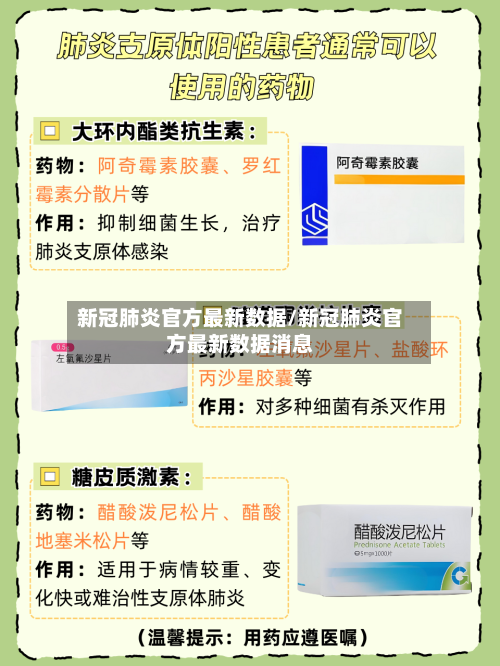 新冠肺炎官方最新数据/新冠肺炎官方最新数据消息-第3张图片