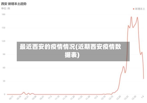 最近西安的疫情情况(近期西安疫情数据表)-第2张图片