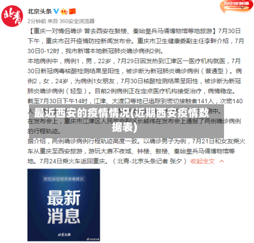 最近西安的疫情情况(近期西安疫情数据表)