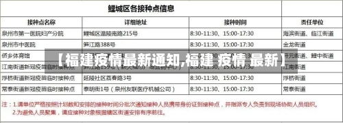 【福建疫情最新通知,福建 疫情 最新】-第3张图片