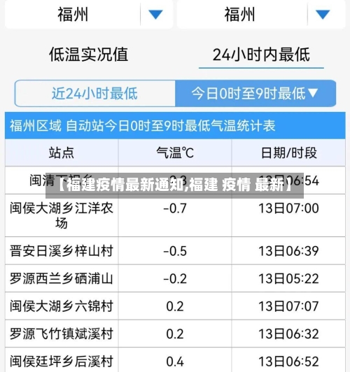 【福建疫情最新通知,福建 疫情 最新】