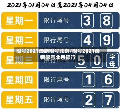 限号2021最新限号北京/限号2021最新限号北京限行