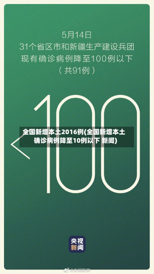 全国新增本土2016例(全国新增本土确诊病例降至10例以下 新闻)