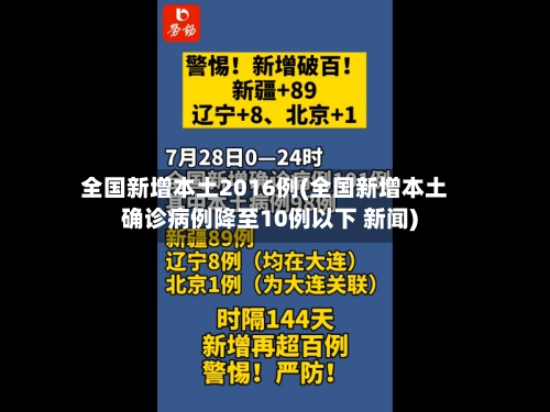 全国新增本土2016例(全国新增本土确诊病例降至10例以下 新闻)-第2张图片