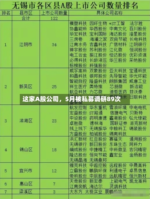 这家A股公司，5月被私募调研89次-第2张图片