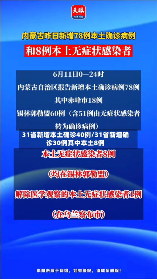 31省新增本土确诊40例/31省新增确诊30例其中本土8例-第2张图片