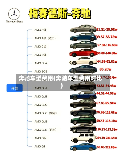 奔驰车型费用(奔驰车型费用对比)-第2张图片