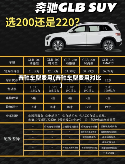 奔驰车型费用(奔驰车型费用对比)-第3张图片