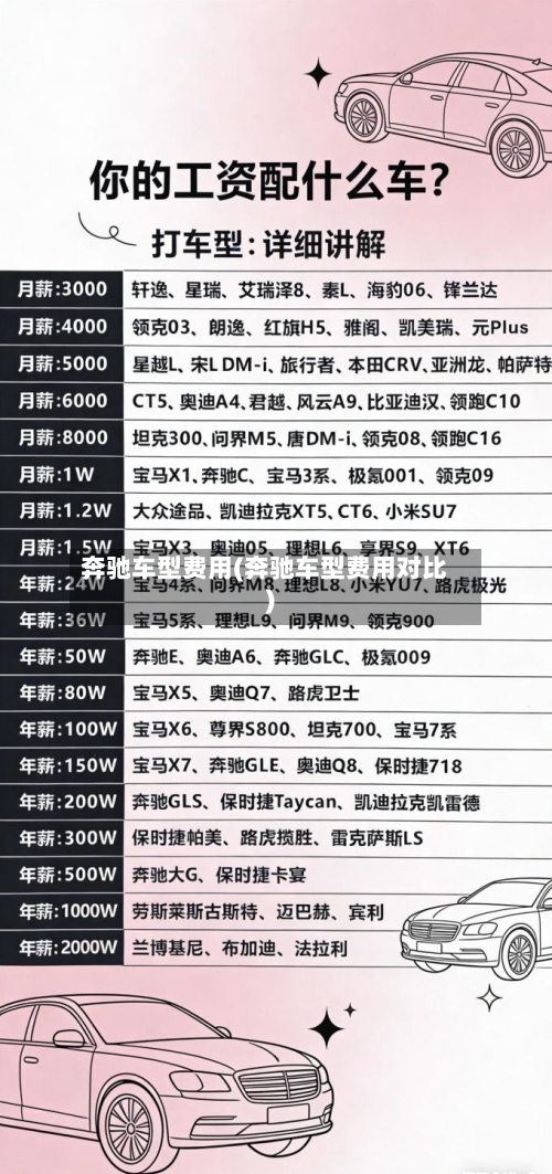 奔驰车型费用(奔驰车型费用对比)