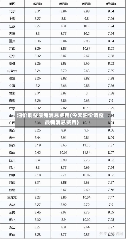 油价调整最新消息费用(今天油价调整最新消息费用)-第2张图片