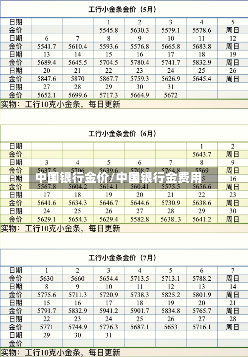 中国银行金价/中国银行金费用