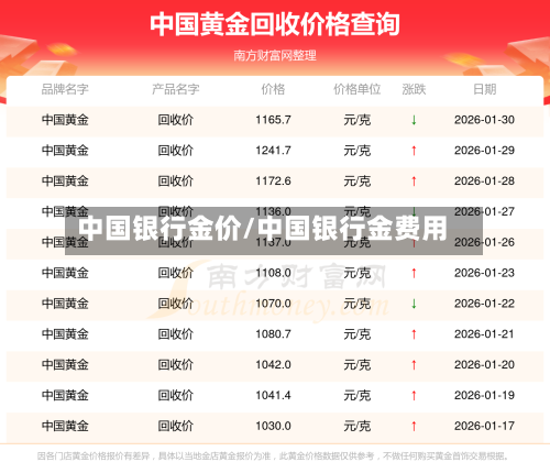 中国银行金价/中国银行金费用-第2张图片