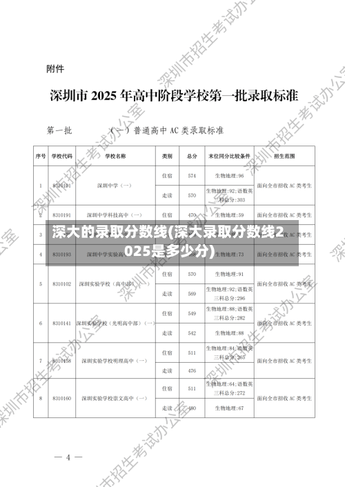 深大的录取分数线(深大录取分数线2025是多少分)