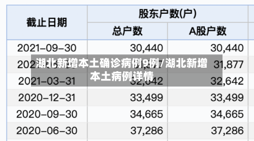 湖北新增本土确诊病例9例/湖北新增本土病例详情-第2张图片