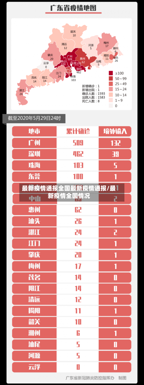 最新疫情通报全国最新疫情通报/最新疫情全国情况